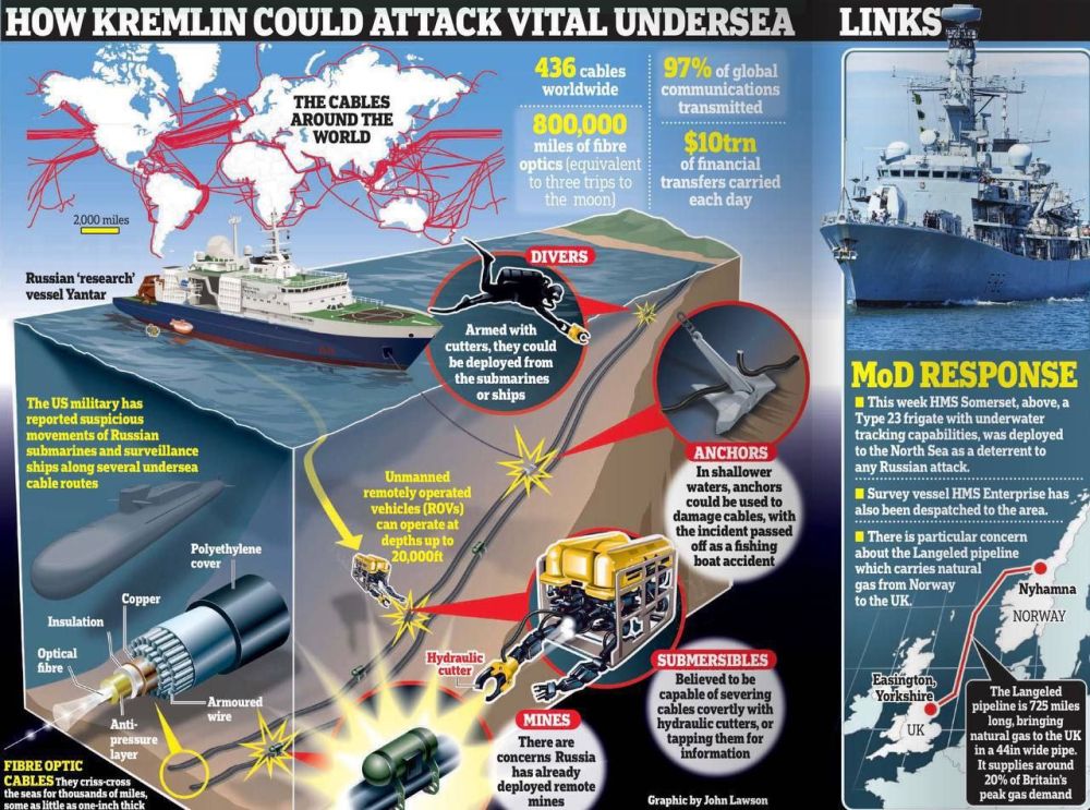 «Русские УЖЕ заложили мины на британской сети океанских кабелей?»: Медведев надавил на очень болезненную точку - английские...