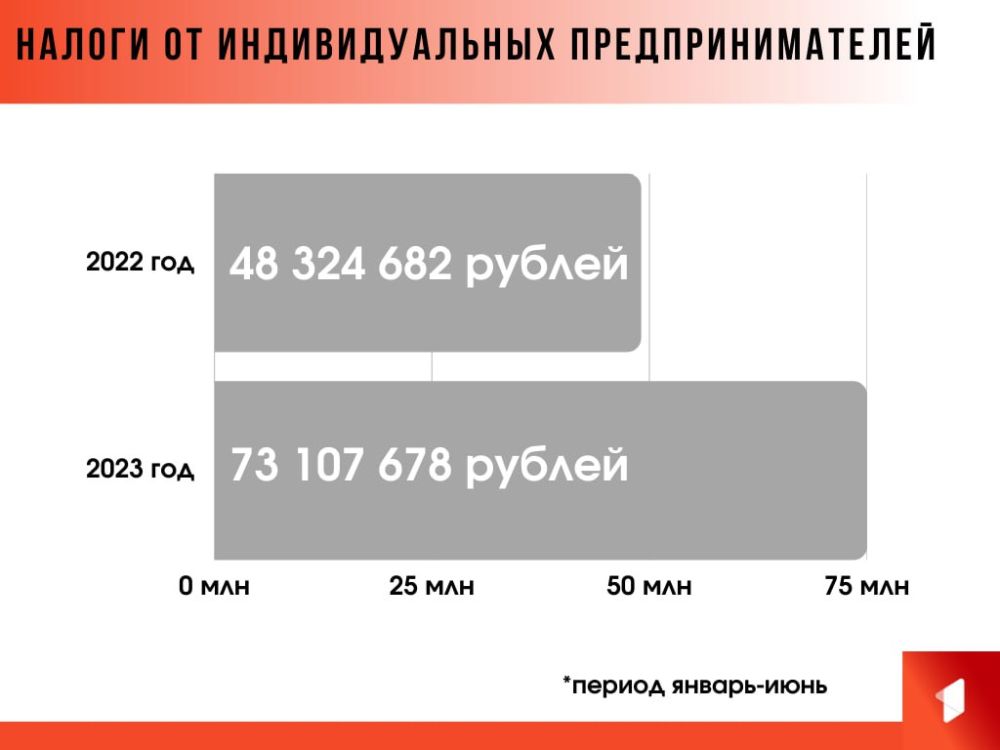 73 ��� ������ � �� ������� (������ � ����)