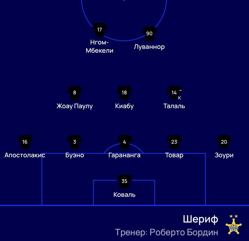 ������ ������� �� ���� � ��������