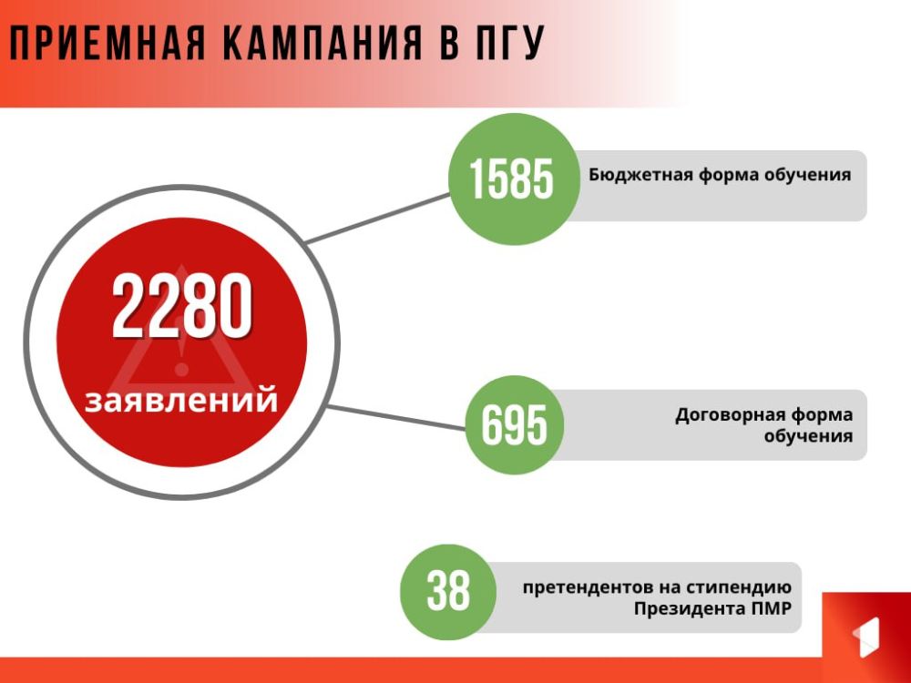 � ��� ����������� �������� ��������