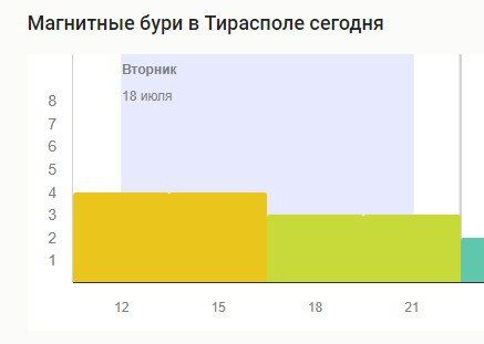 ������� ��������� ���� ������ �� �����