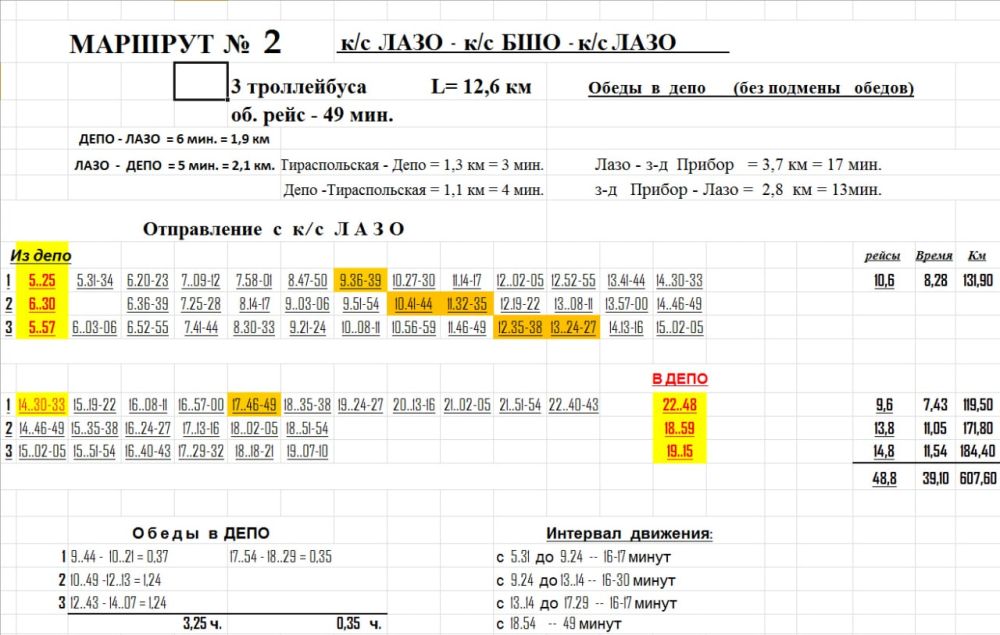 �������� ������������ �2 � �������� � 24 ���� ���������