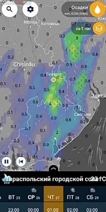 � ������������� ������� � ����