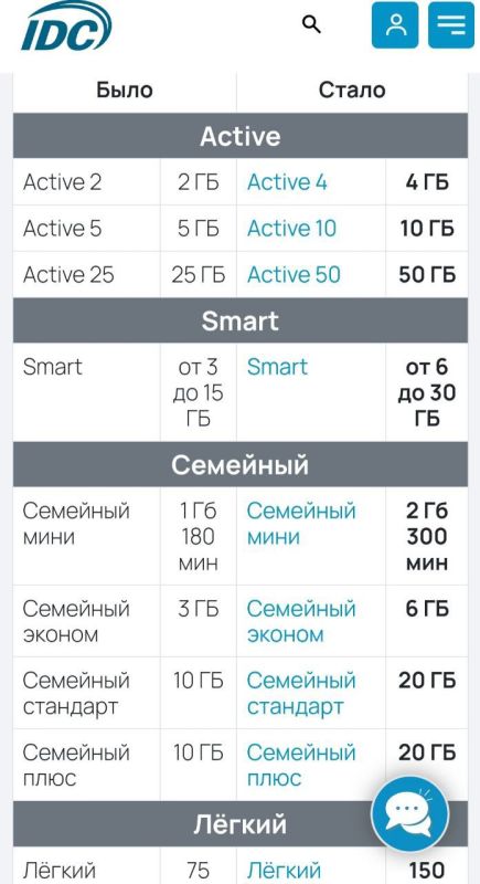 ��������� � ������� IDC ����� ����� ������