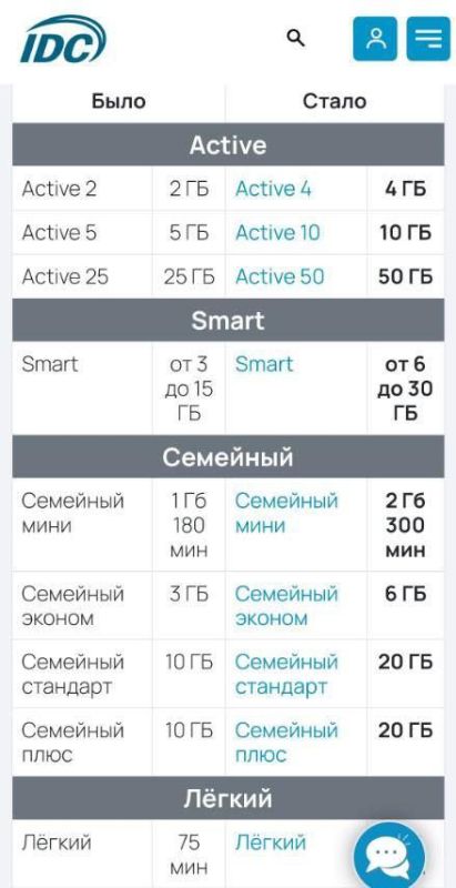 � 1 ������� ��������� ����������� ������ � IDC.