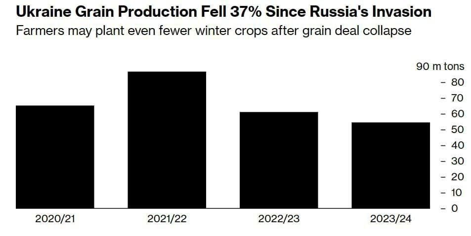 ������� ���������� ��������� ������� ��������� ������ ������ �������, � Bloomberg