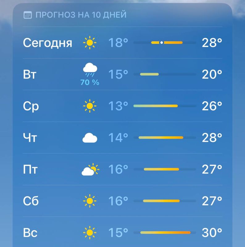 ���� ����: ���������� ����� �� 10 ��������