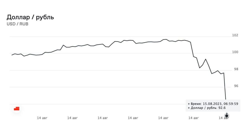 ���� ������� �� �������� ������ �� �������� �������� �� 5 ������ �� 92,6 ������, ���� �� 3 ����� �� 103,75 ������