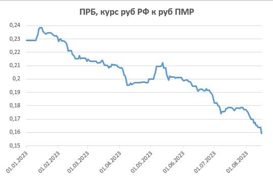 ���������� ����� ������ ���� �� ������ �� ��������� � �������