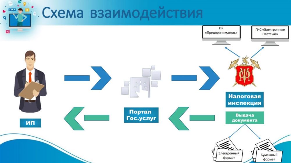 �� ������� �������� ������� ����������� ������ ����������� ����� ��� �������������� ����������������