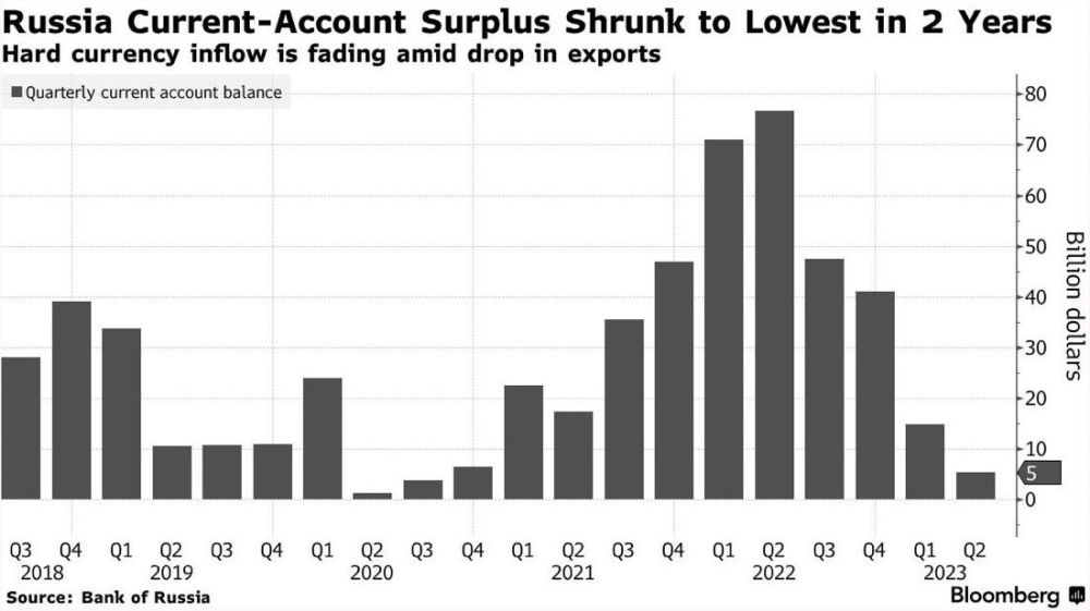 ���������� ����� ����� � ������ �����, ������� ������� ������ ����� � ������� � ������ 2023 ����