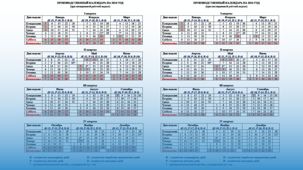 ��������� ����� ���������������� ��������� �� 2024 ���, �������� ������������