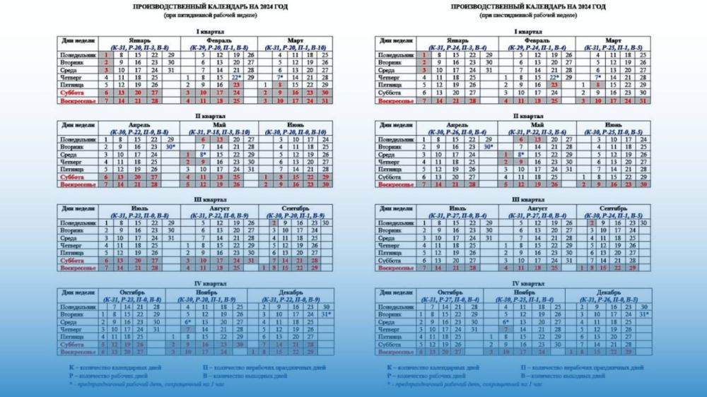 �������� ����� ������. ����������� ��������� ������� � ����������� ���� �� 2024 ���