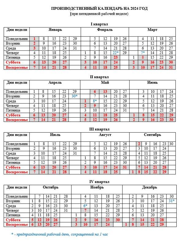 ��������� � ����������� ���������������� ��������� �� 2024 ���