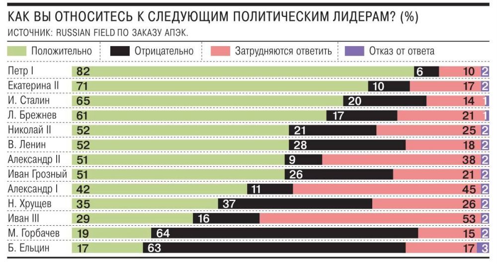 �������� �������, ����������� ������ �������, ���������� ������ �������� ��������� � ��� ������� ��� ���������: ���� I, ��������� II � ����� ������ - ������� ���������� ������ ����������� �������� ��������