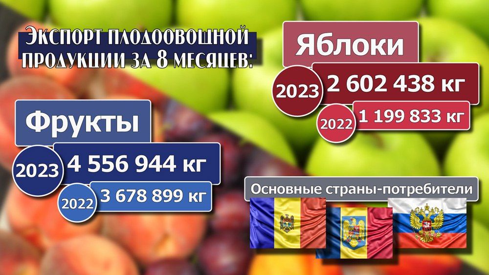 ������� ������� ���������� ����� �� ��������