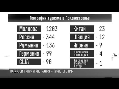 ��������� �������� � �������������: �� ��������� ������� � ������ �� ��������� ����� � ��������� (� ��� ����� 9 ����� ��). ������ � ��� ���� ���������� � ����� �������� ������ � �����?