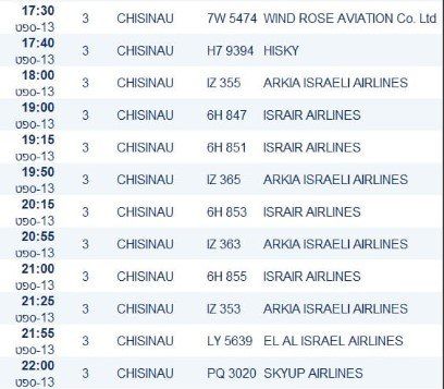 ����������� �������� ������ ����������� � ������ 10 ����� ��������� ����� �� �������