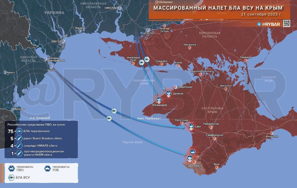 ������ ���� ������������� �� ����