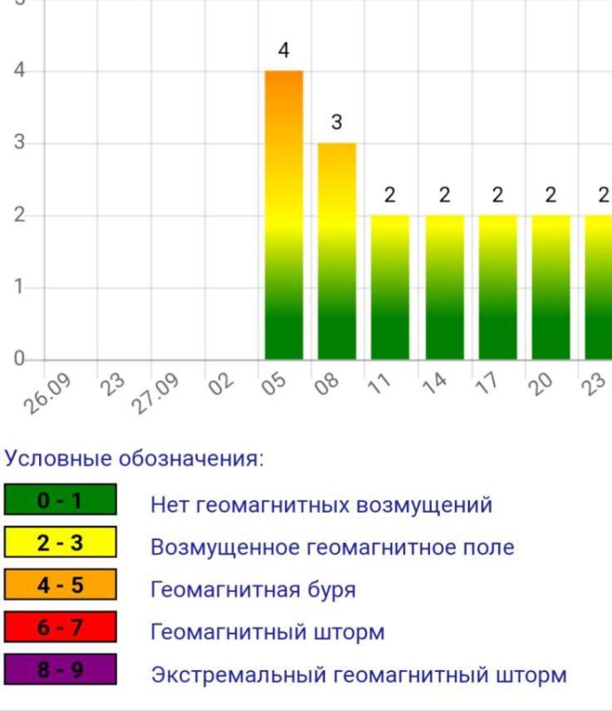 ������� ������ ��������� ����, � ������ ���������.