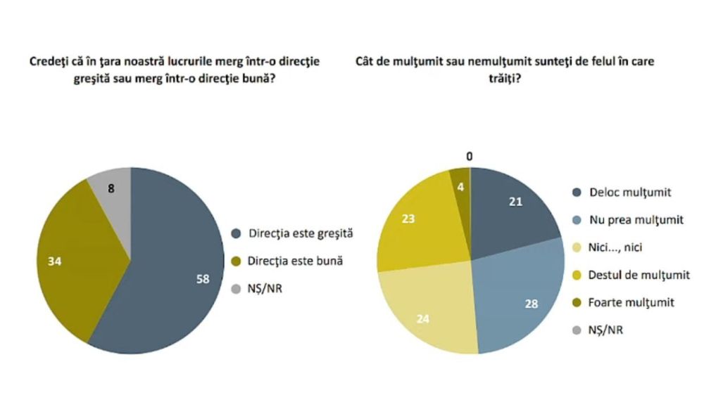 58% �������� �������, ��� ������ �������� � �������� �����������