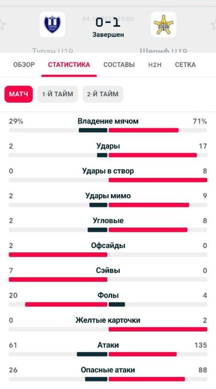 ���� �� ����������, � ����� ������� ���� ����������� ������������