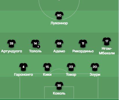 ������ ������� �� ���� �� ��������