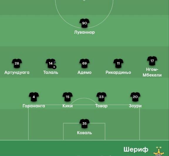 ������ ������� �� ���� �� ��������