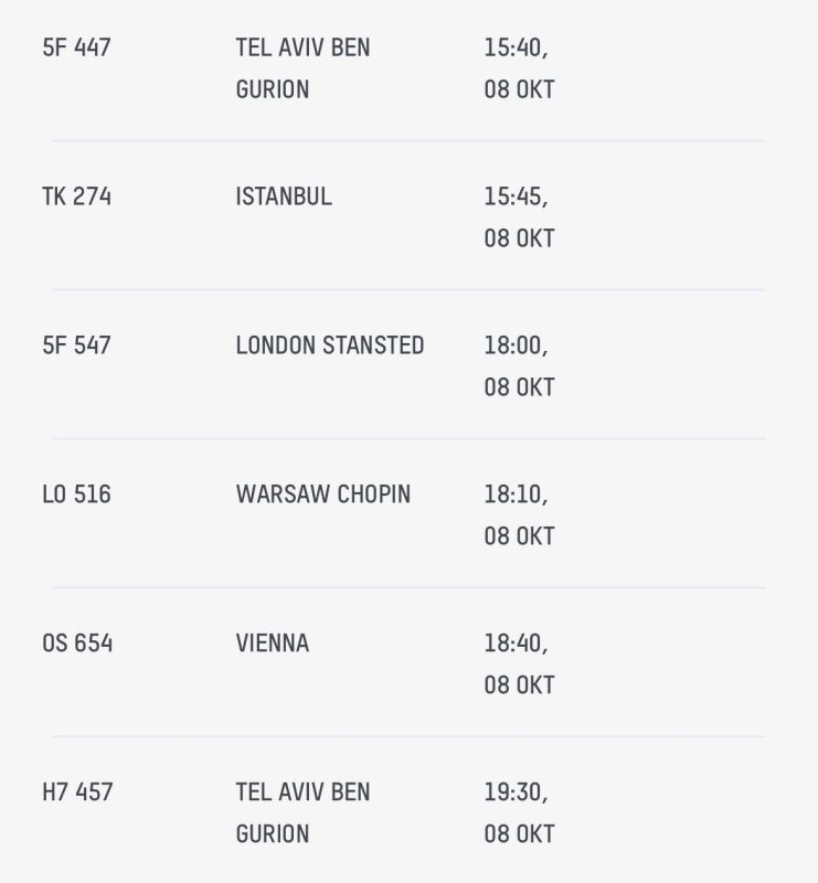 ������� ������������ �������� ����� � ����-����