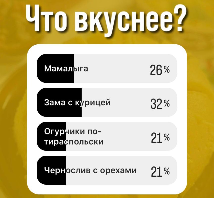 � ���������� ������� ������ �� ��� �������� ���� � �������