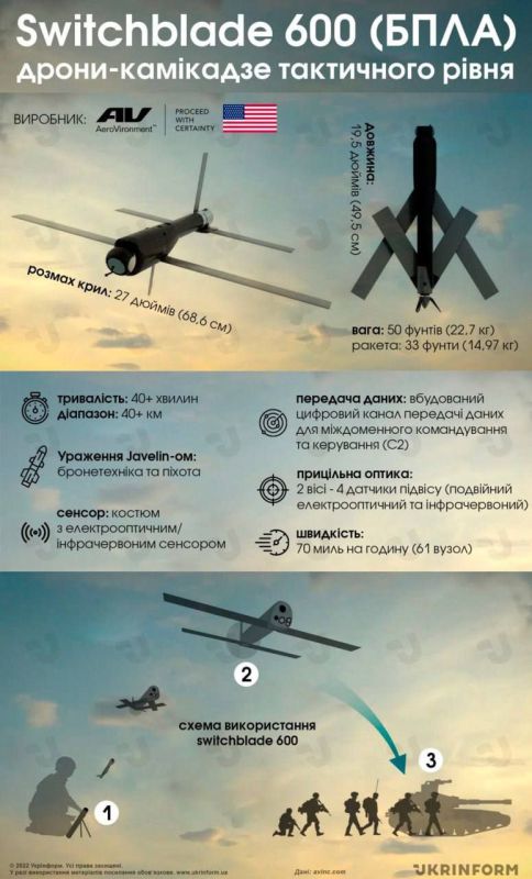 ��� �������� ������� ������� ������ Switchblade 600, � Newsweek