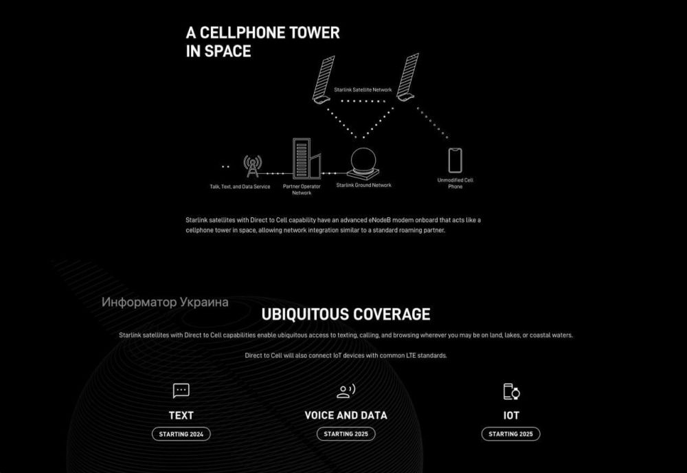 �������� Starlink � 2024 ���� �������� ����������� ����� ��� ����������, � ���������