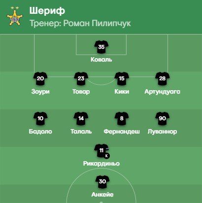 ��������� ������ �������: ������ ������ � �������, ���������� � �������