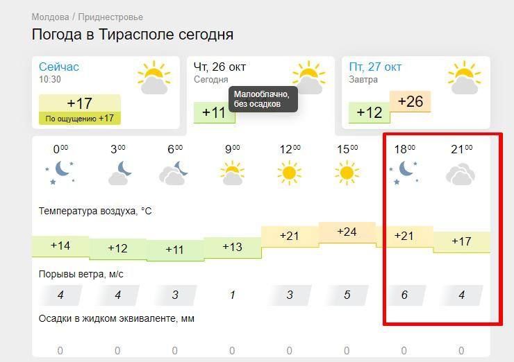 ������� ������� �� ������� ����� �����