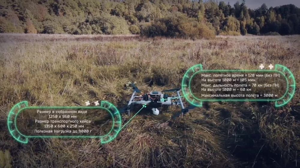 �������� ������� ������ ������������ � ������ �������� �������������� ������� �� ���� �������������� ���������� ��� FPV ������