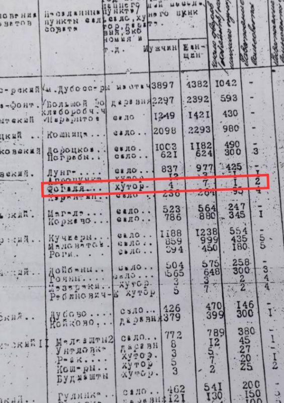 ������� ����������� (������������ �����) �������� �� 4 ���� ������