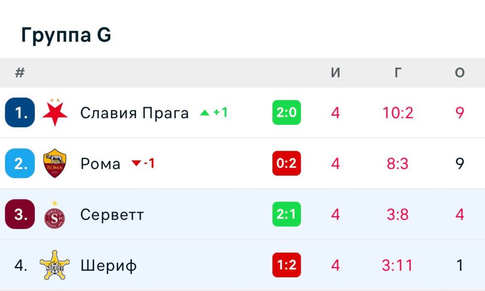 ����� �������� � ���������, ��������� ��� ���� � ��������