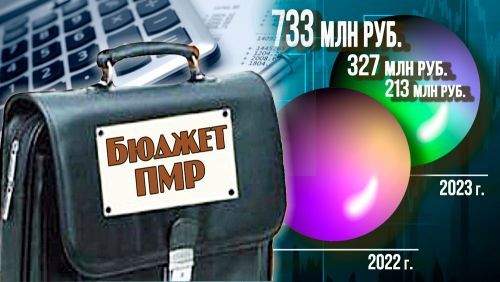 � ������ ���������� ����������� �������� ���������� ������� �� ������ �� 10 ������� 2023 �. � ��������������� ������ ��������� � ���� ���������� �������� 733 ���. ���. ���, ��� �� 8% ������, ��� �� ����������� ������ �������� ����