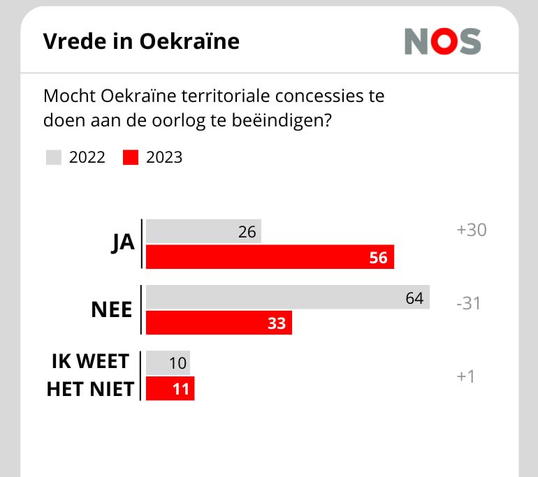 ������� �� ������� ����� �� ��������������� ������� ��� ���������� �����?�