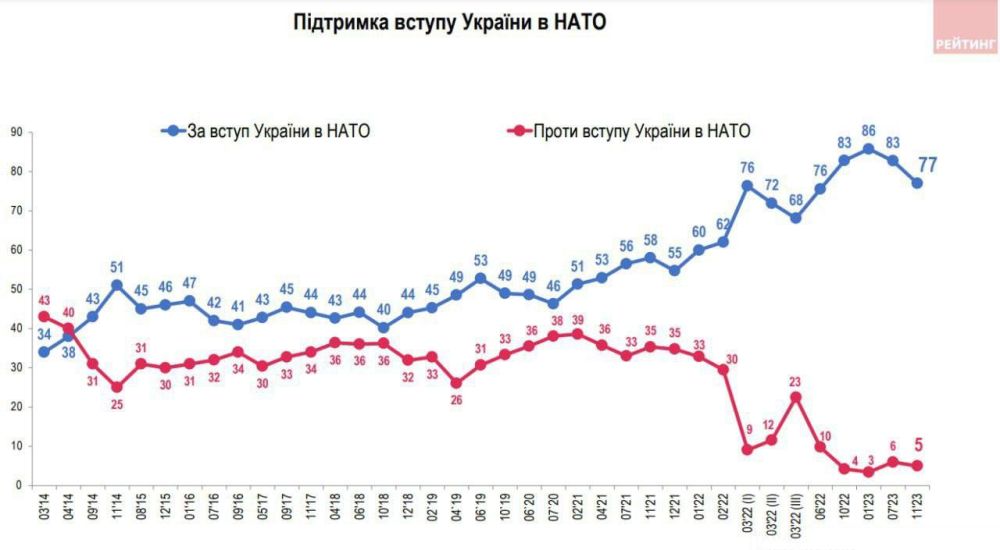 � ������� ���������� ����������� ���������� � �� ����������� � ���� ��������� ���� �� 7%, ����������� ���������� � ���� � �� 6% � ��������������� �����