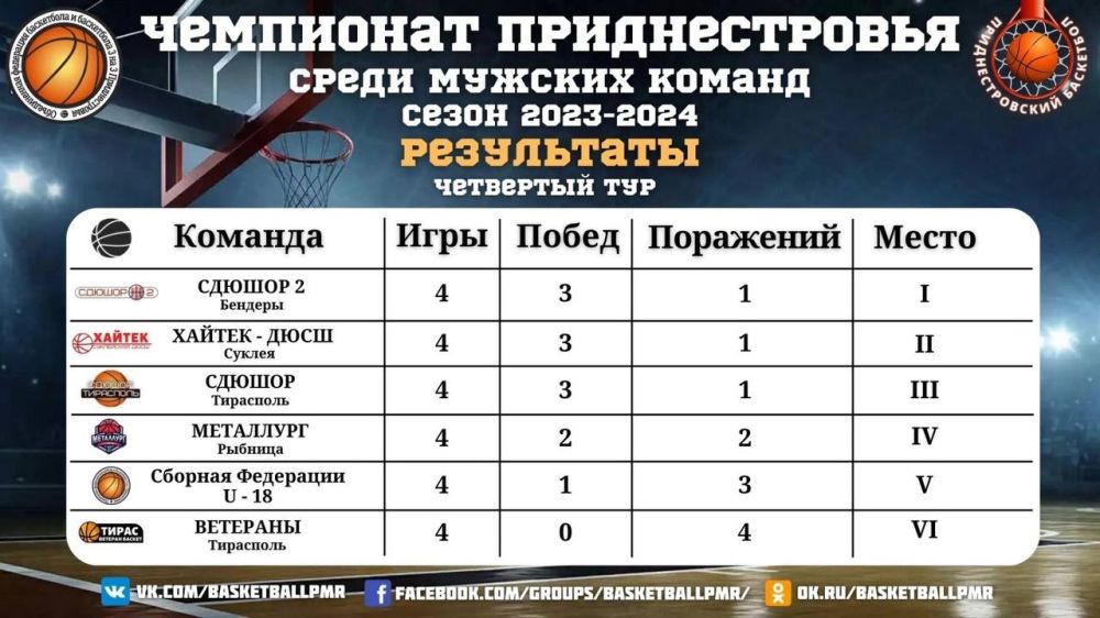 ��������� �� ������ ������� ��������