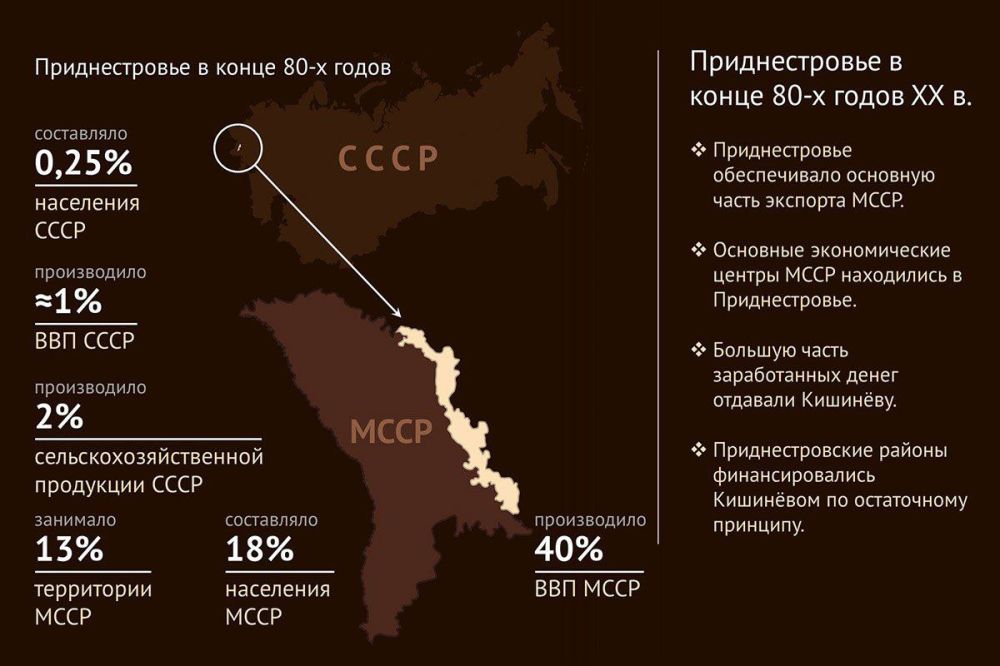 ����� �������������� �� ����������� ����: