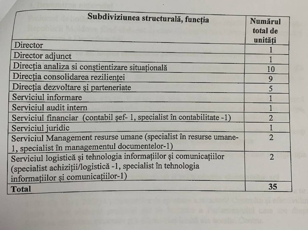 � ���� ��������� ������� ���������� ������ "�������"