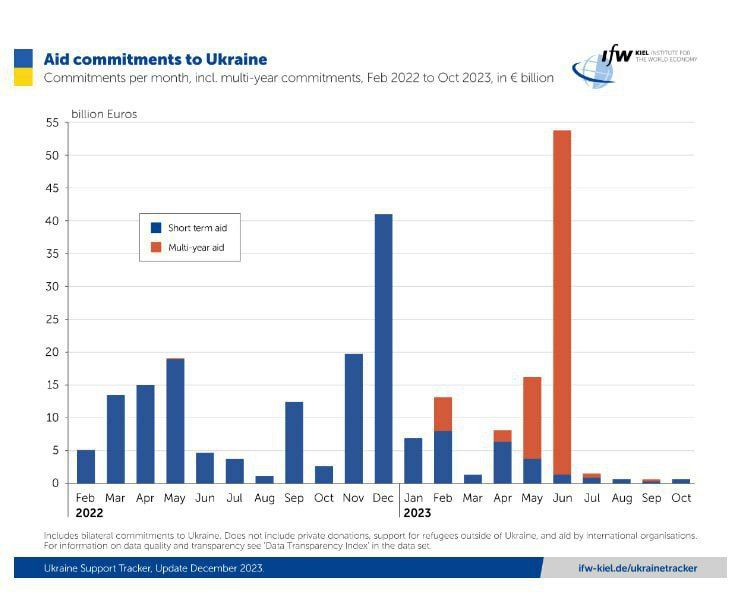 ������ ����� �� �������� �����, ��� 14-������ ������� ������� �������� �� �����