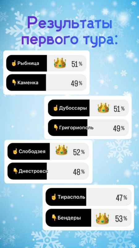 � ���������� ��� ������������ ����� ����