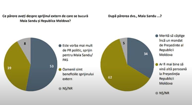         62%  ,   IMAS