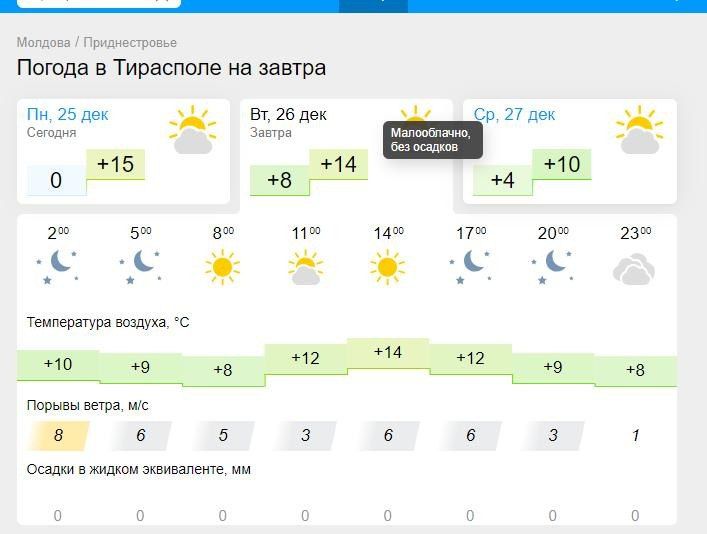 2023-� ��� ���� ����� ������ �� ������� �� 125 ����� ���