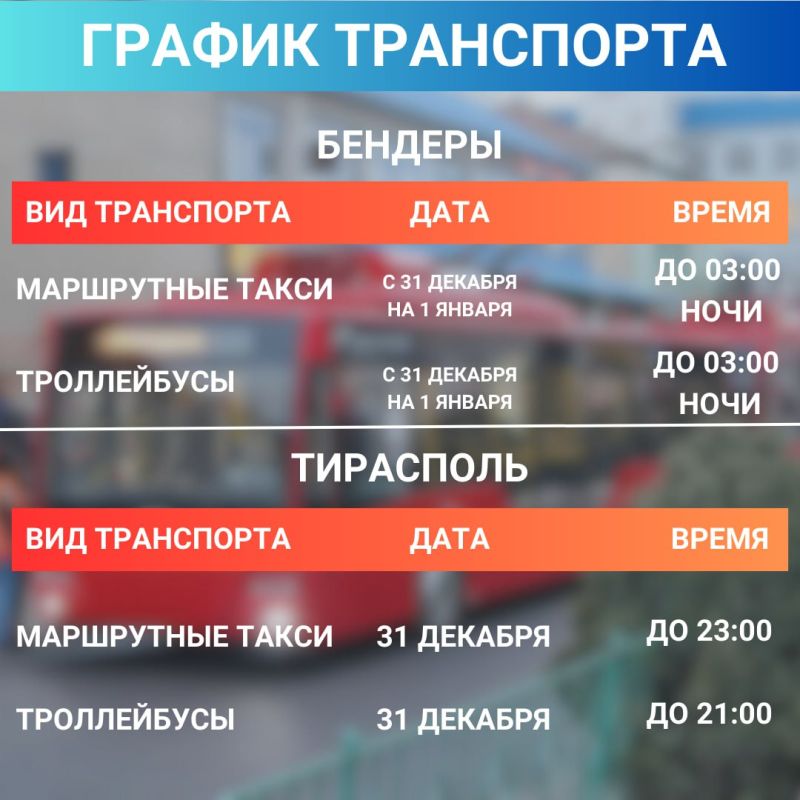 ��� ����� ������ ��������� � ����������� � ���������� ����