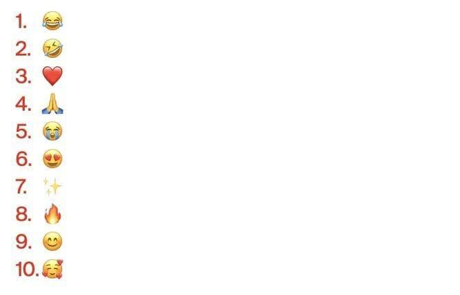 ���� Emojipedia ����������� ������ ����� ���������� ������ � 2023 ����