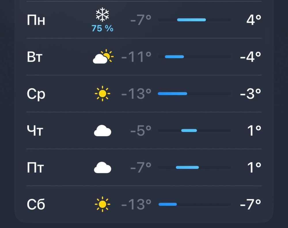 ������ �� -13 �� ��������� ������